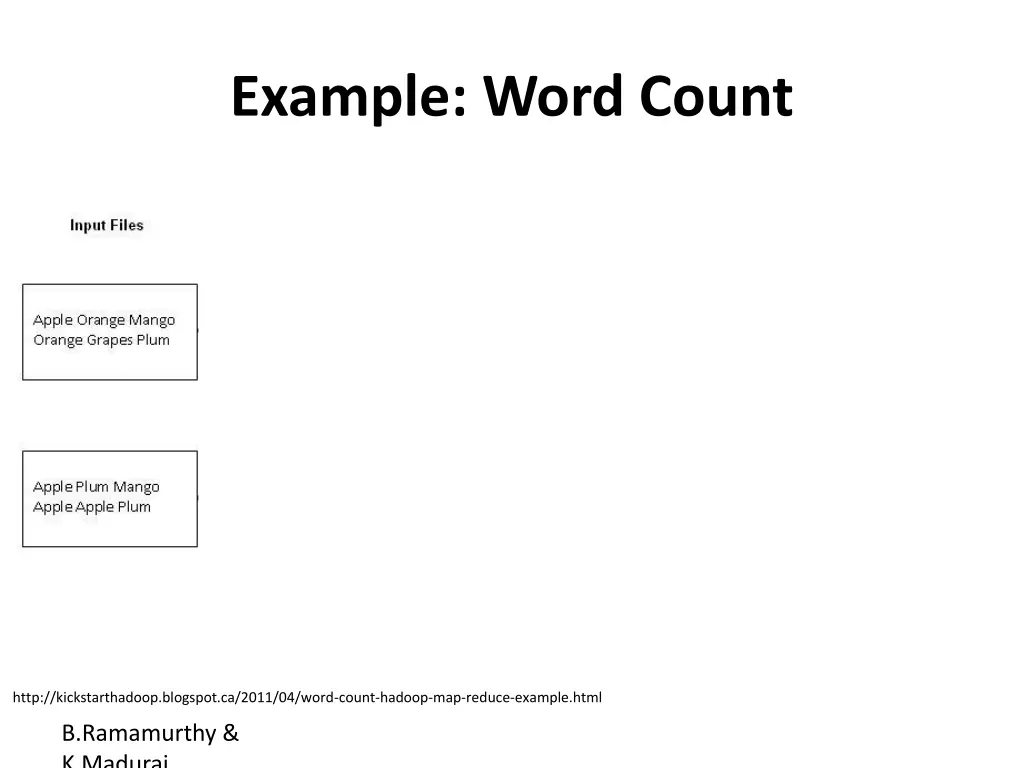 example word count