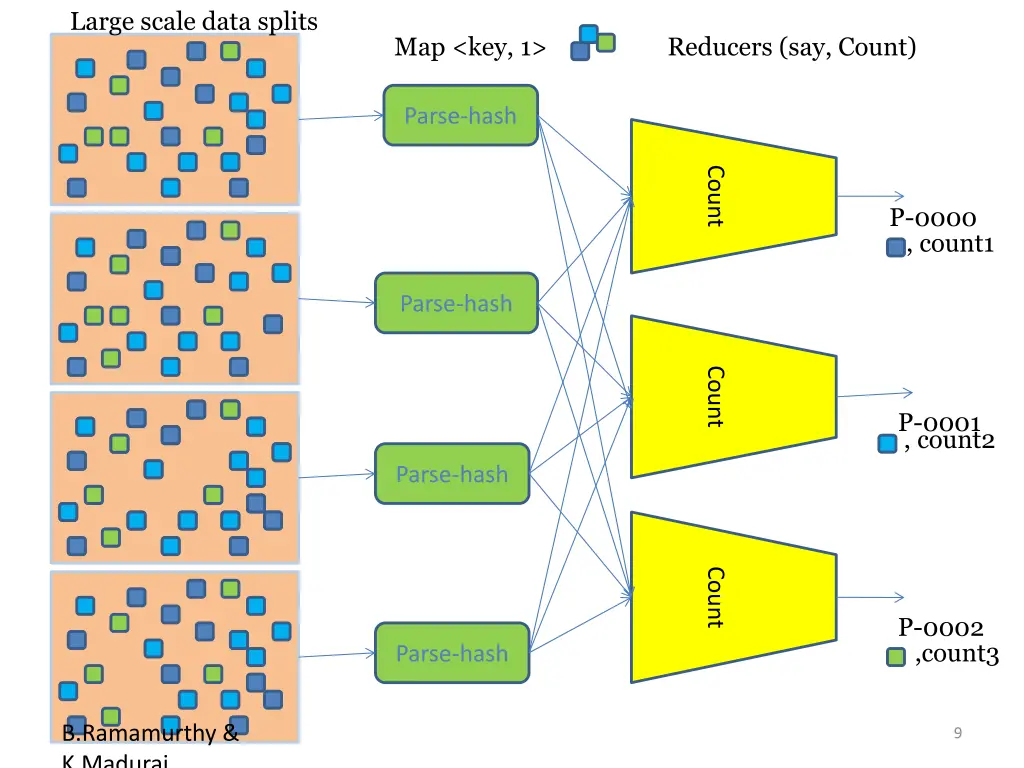 large scale data splits