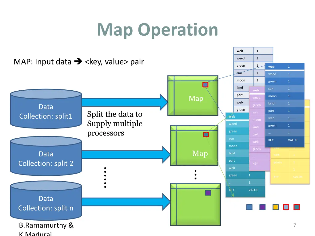 map operation