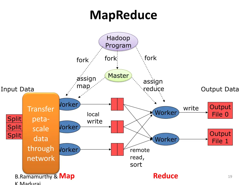 mapreduce 2