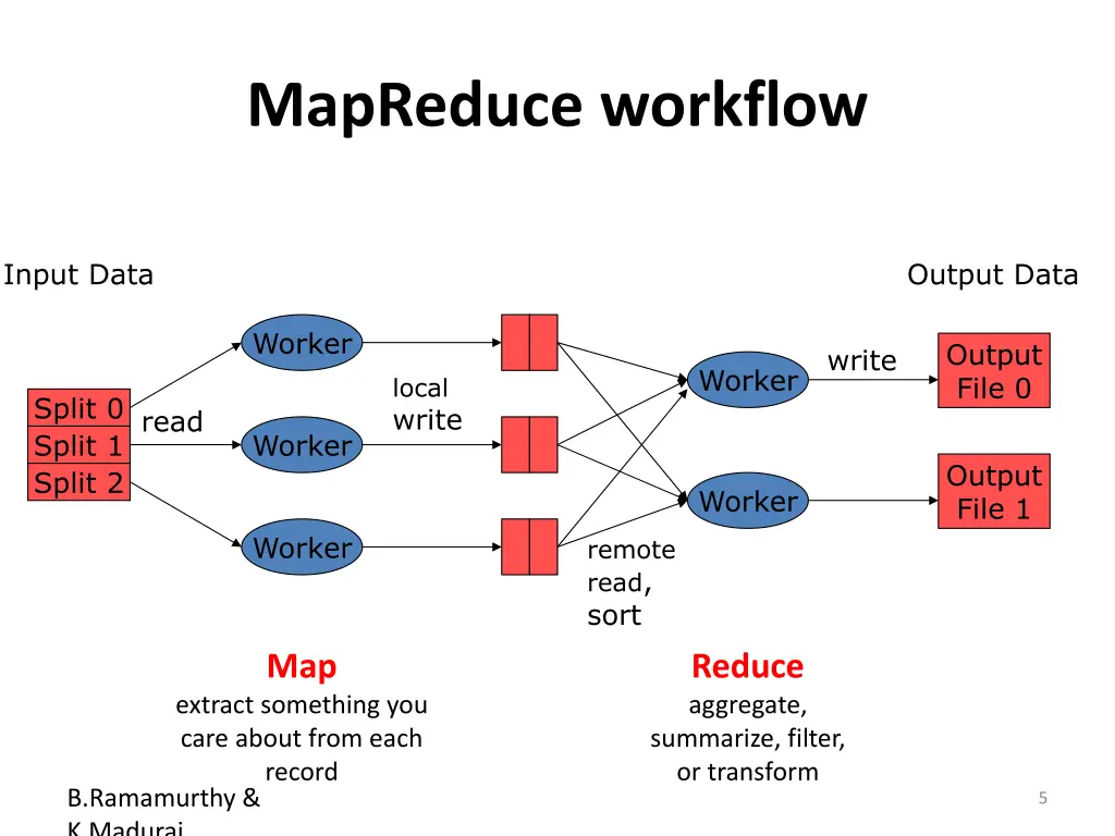 mapreduce workflow