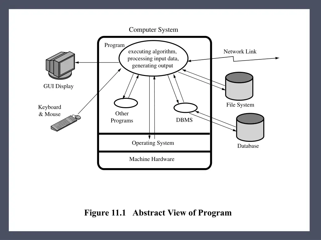 computer system