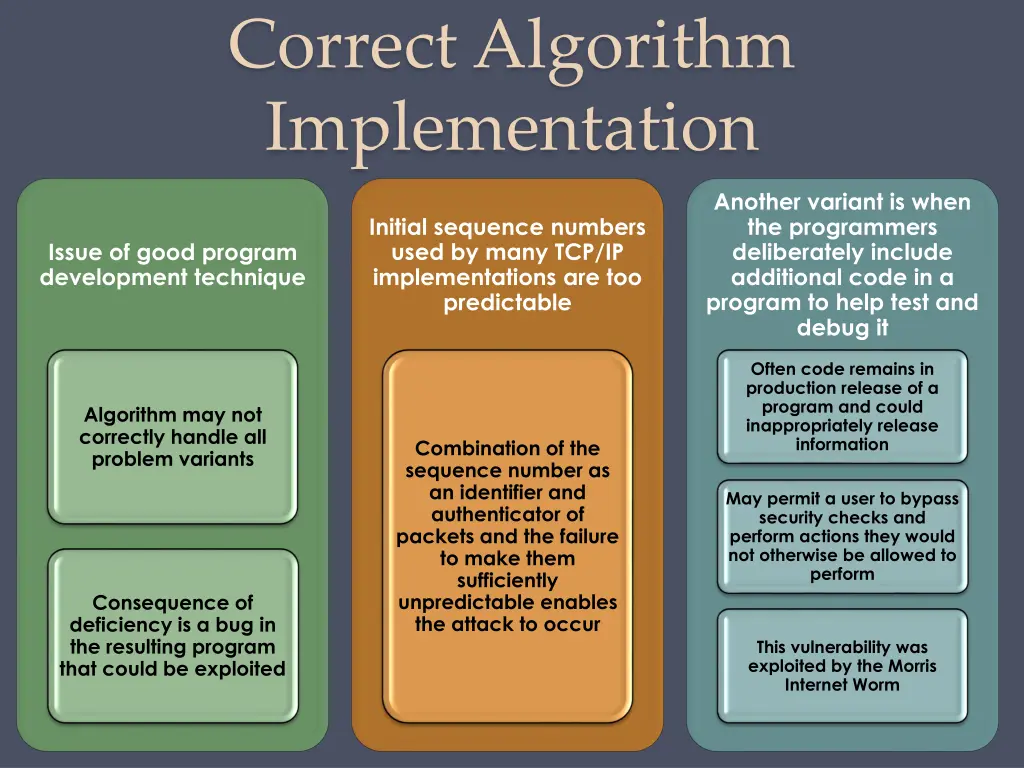 correct algorithm implementation