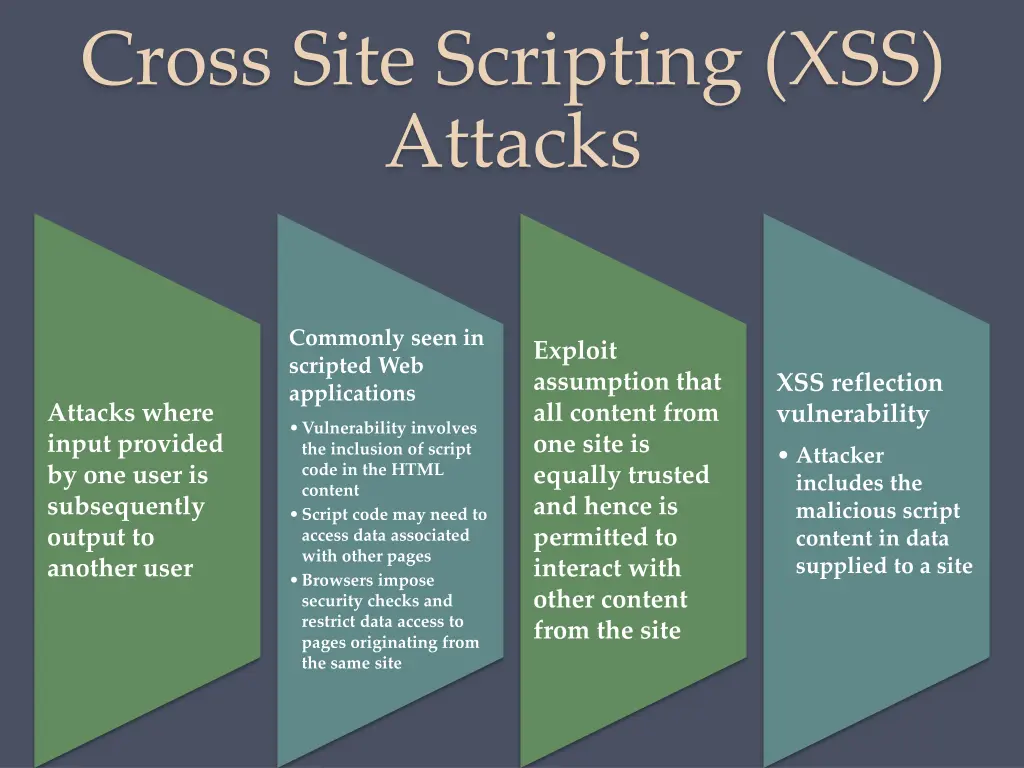 cross site scripting xss attacks