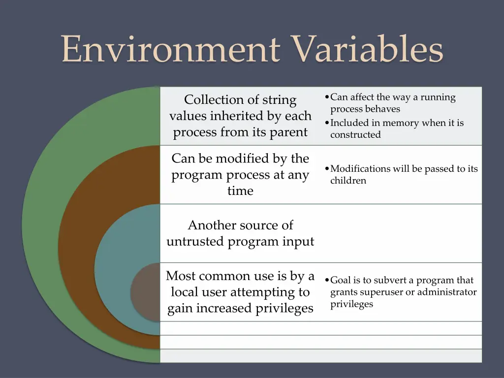 environment variables