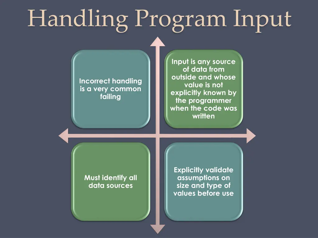 handling program input