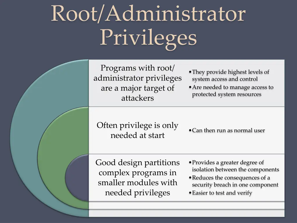 root administrator privileges