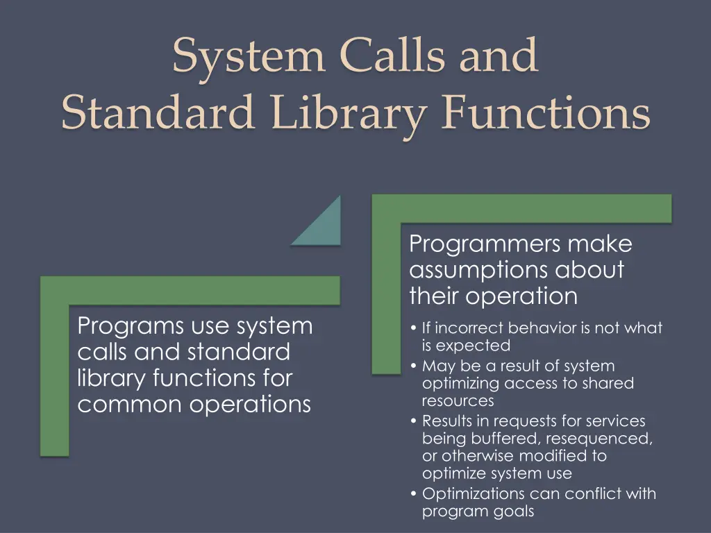 system calls and standard library functions