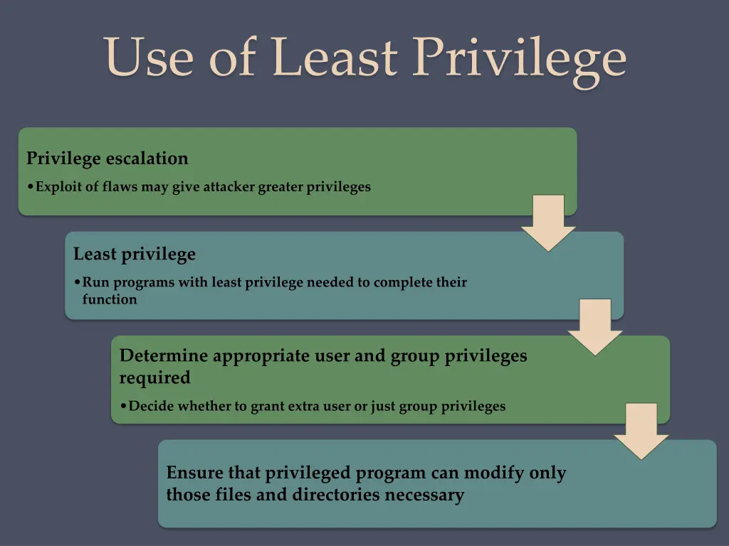 use of least privilege