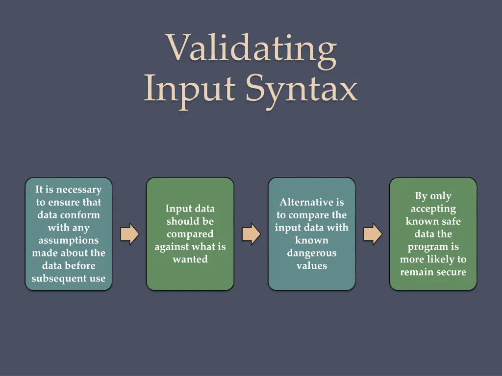 validating input syntax