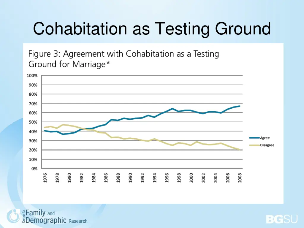 cohabitation as testing ground