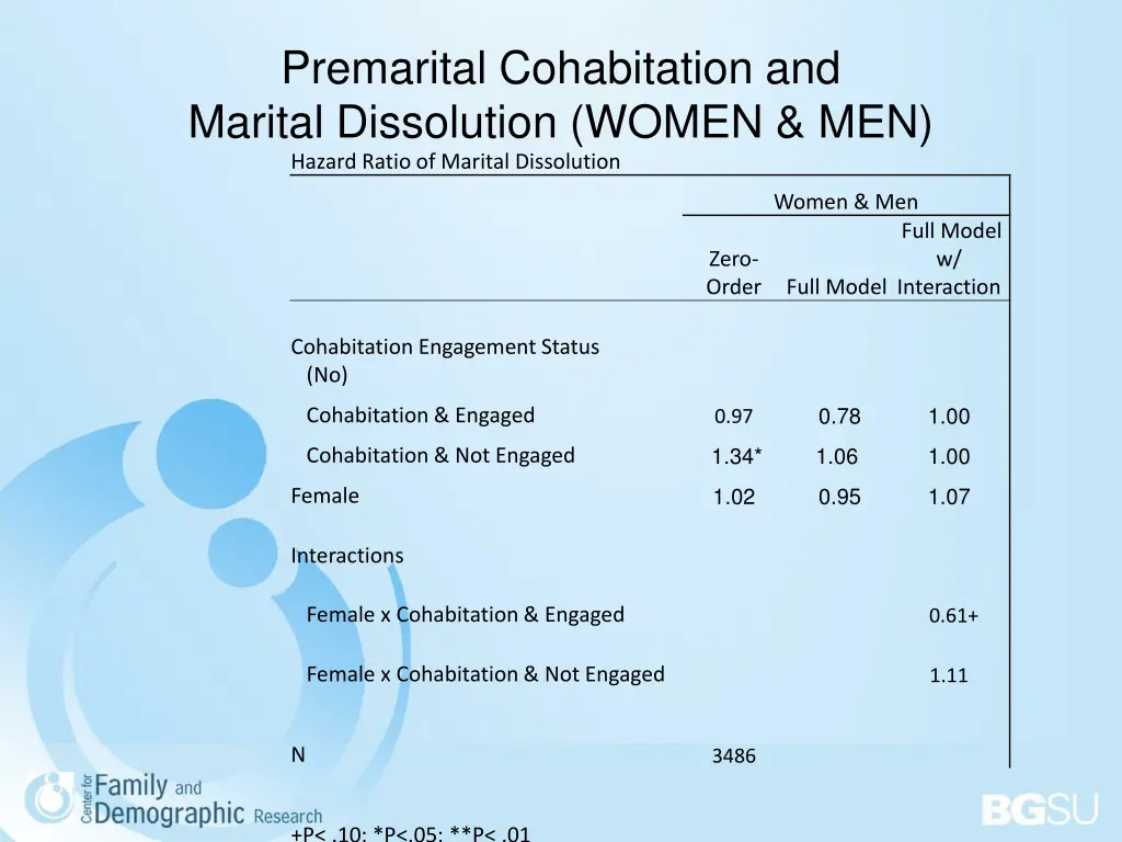 premarital cohabitation and marital dissolution 2