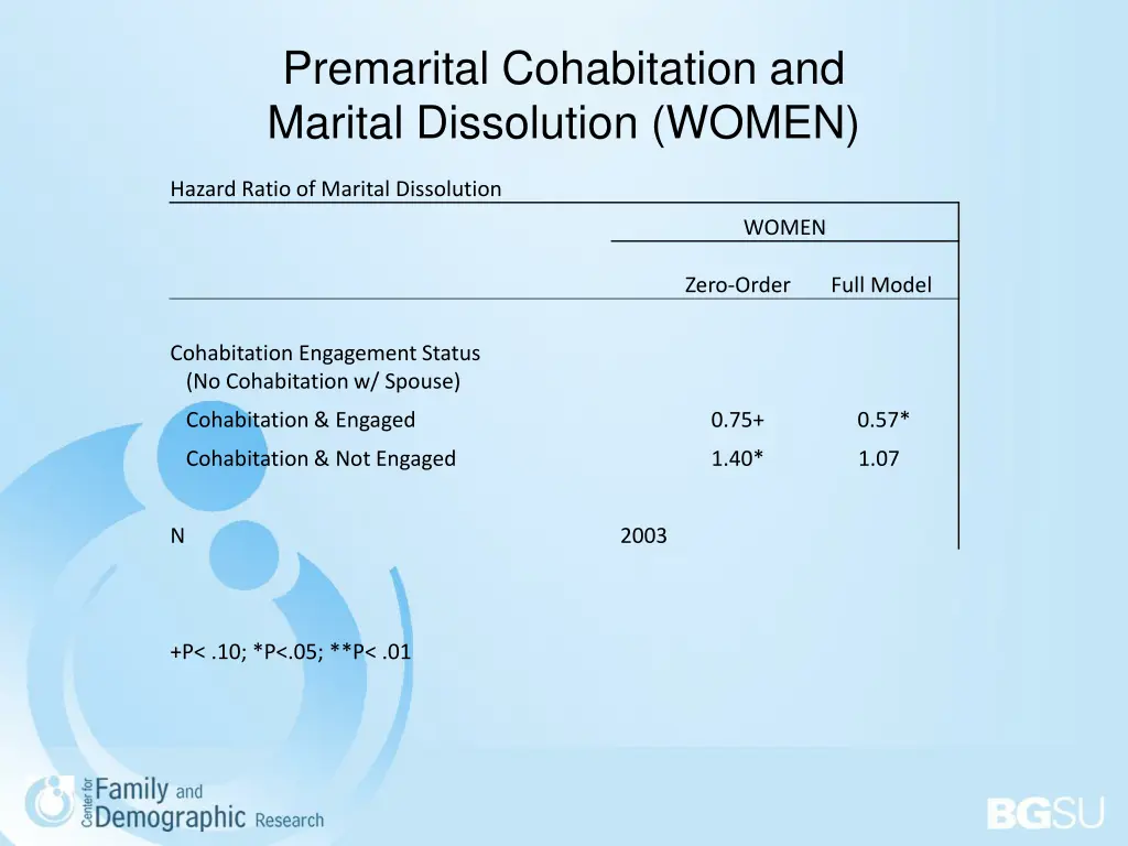 premarital cohabitation and marital dissolution