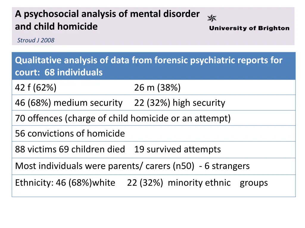 a psychosocial analysis of mental disorder