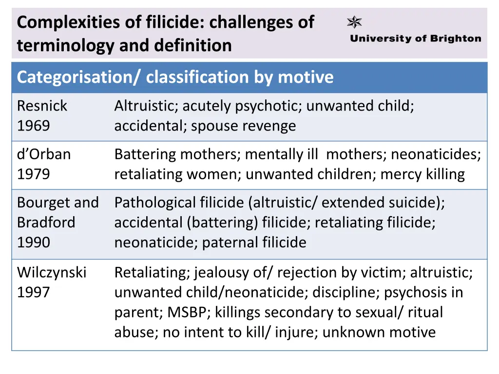 complexities of filicide challenges 2