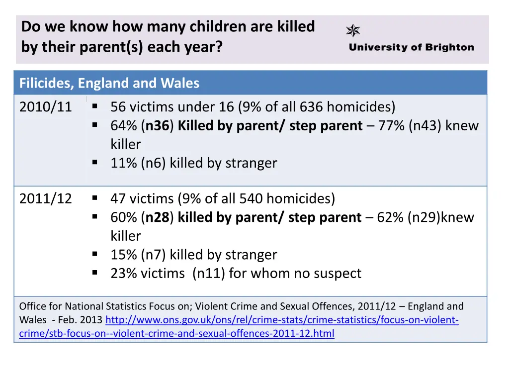 do we know how many children are killed by their