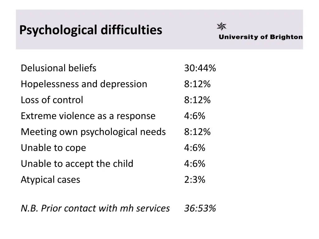 psychological difficulties