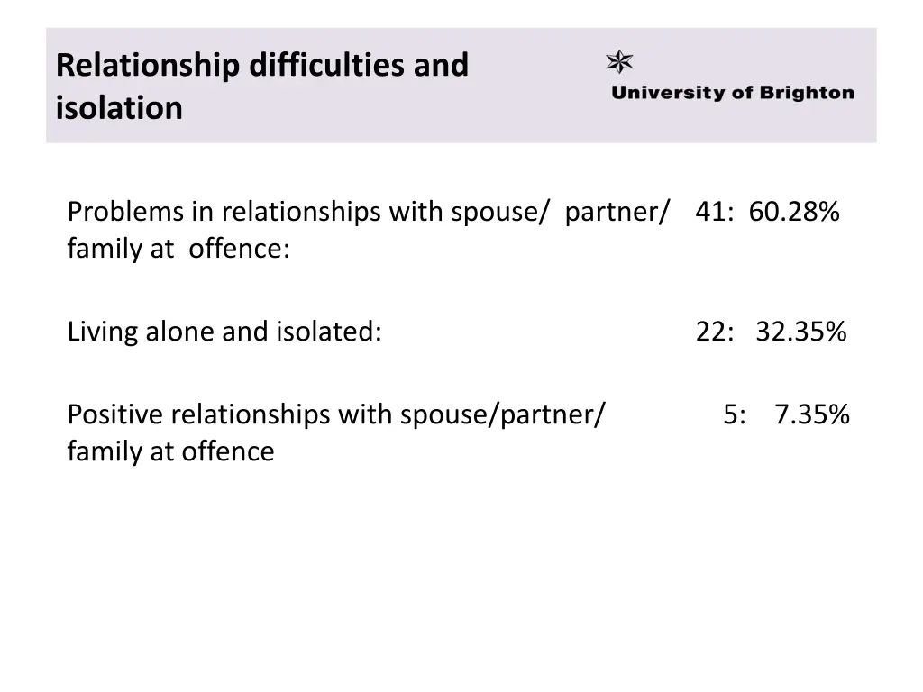 relationship difficulties and isolation