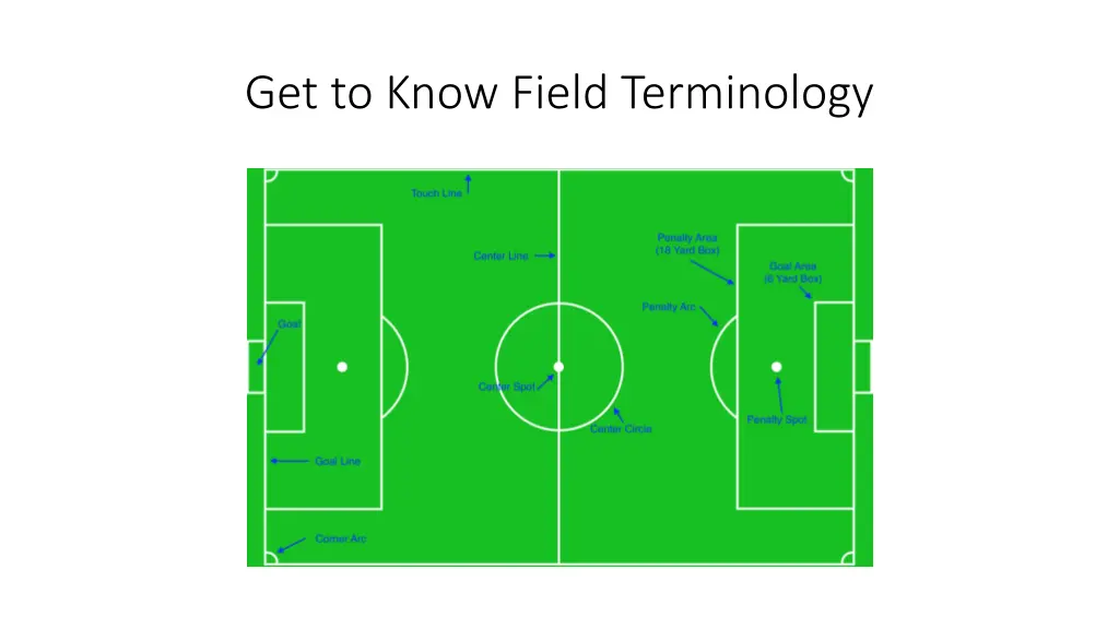 get to know field terminology