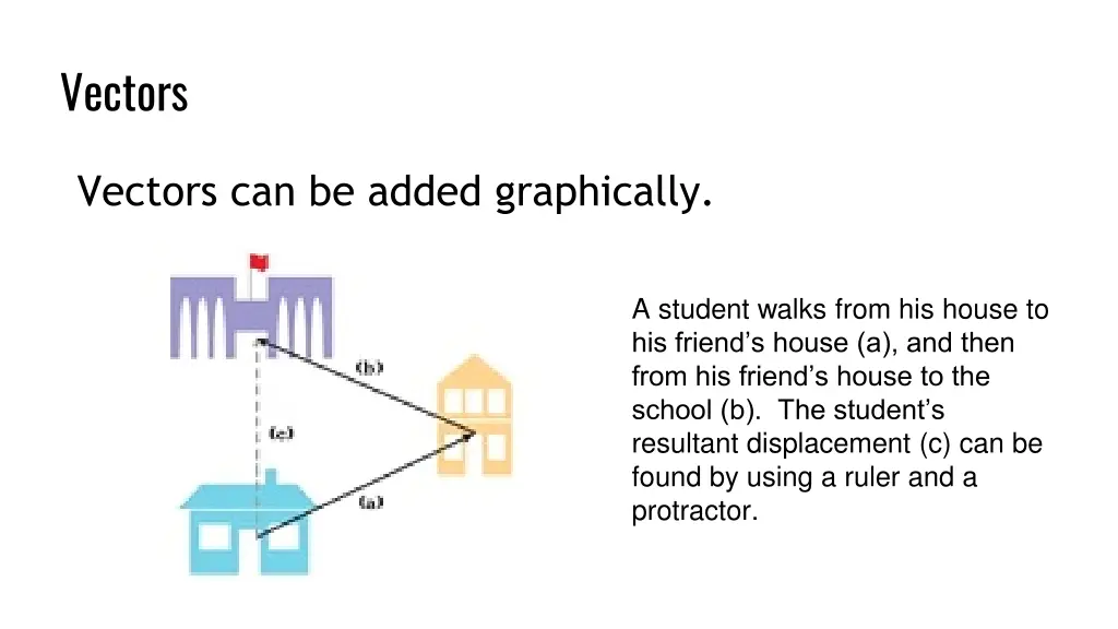 vectors 1