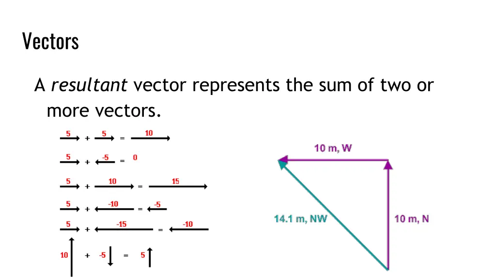 vectors