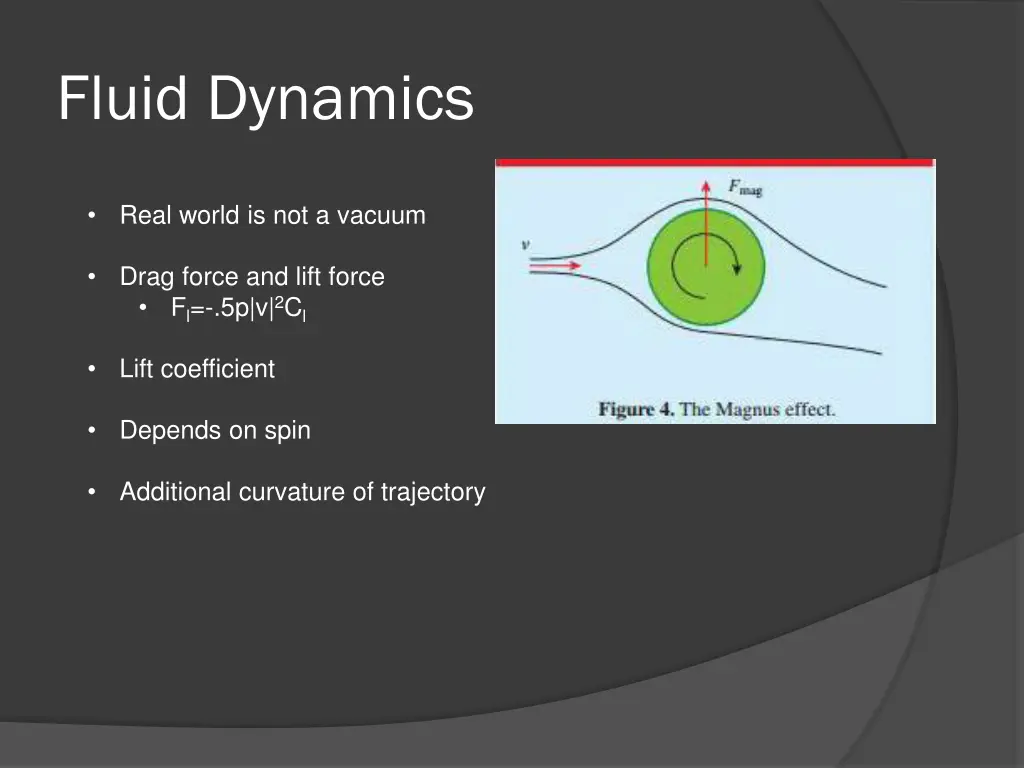 fluid dynamics