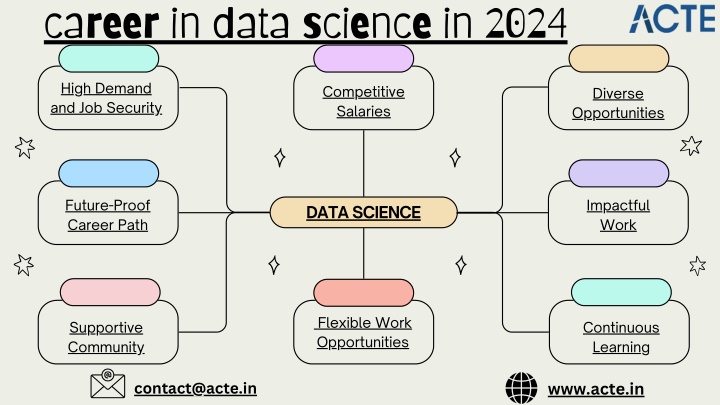 career in data science in 2024