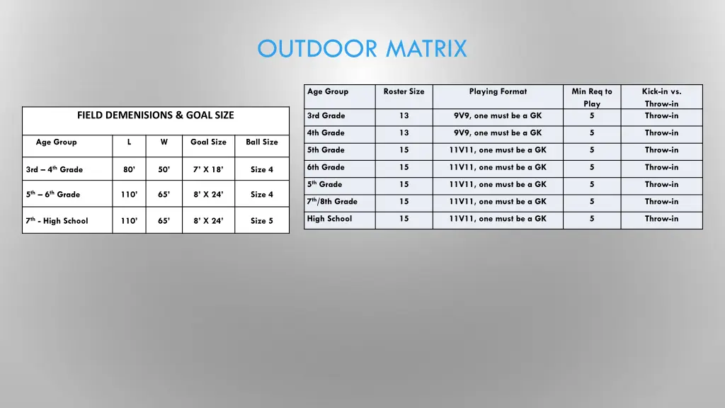 outdoor matrix