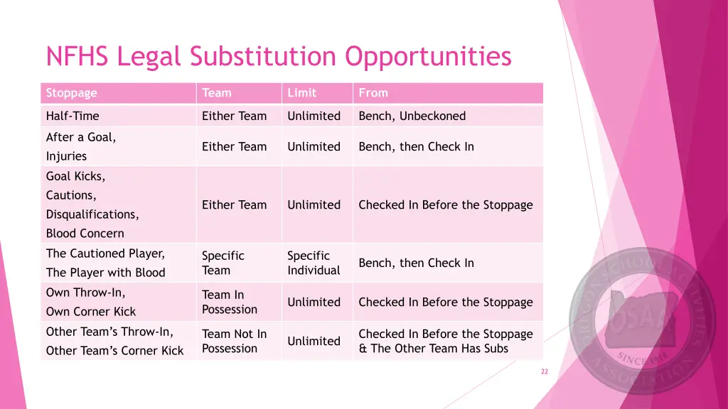 nfhs legal substitution opportunities