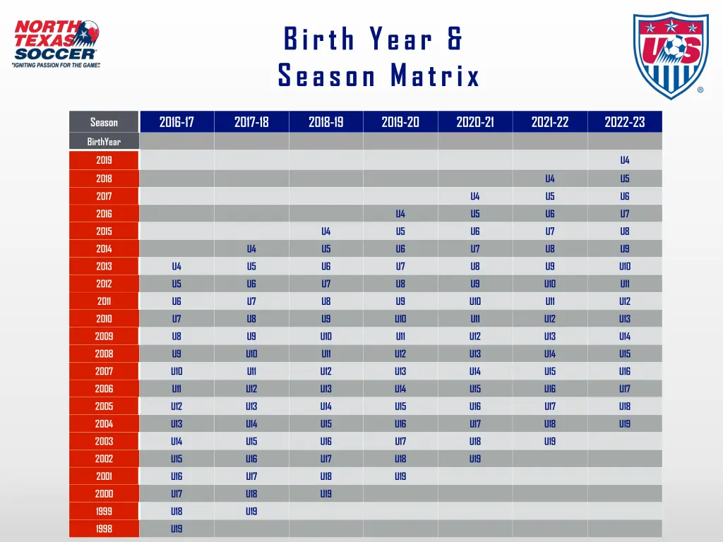 birth year season matrix