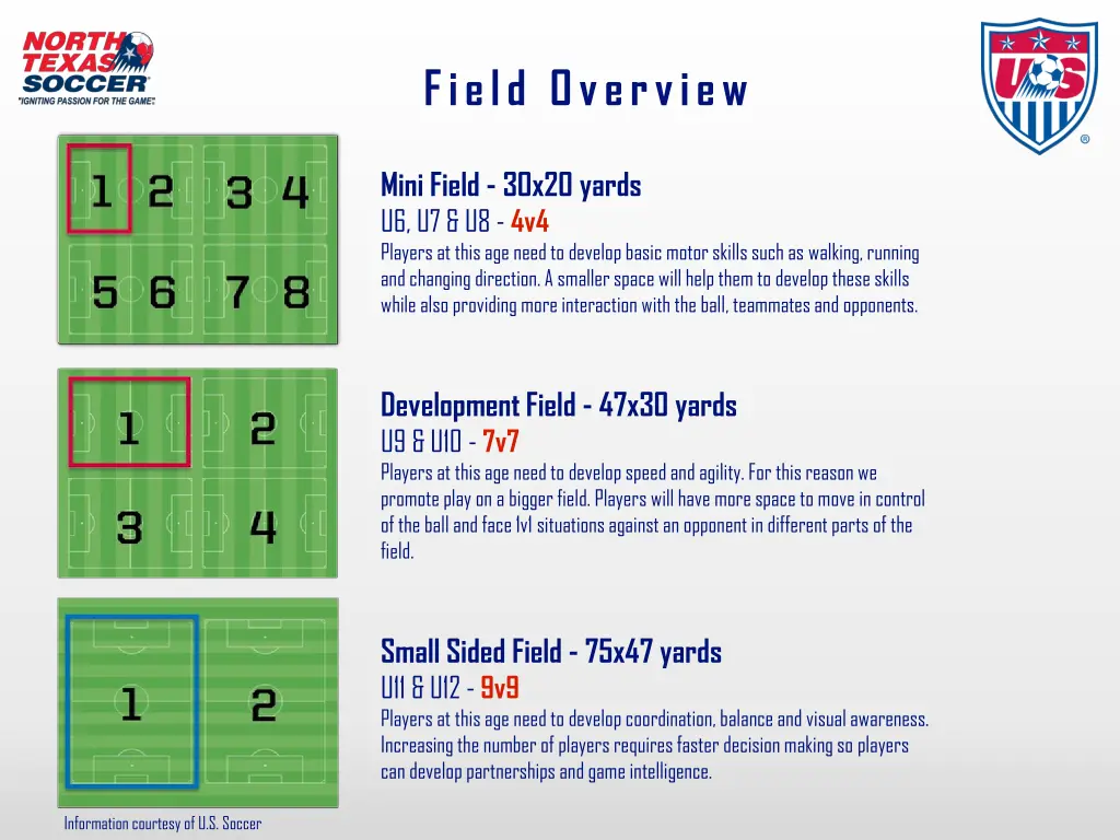 field overview