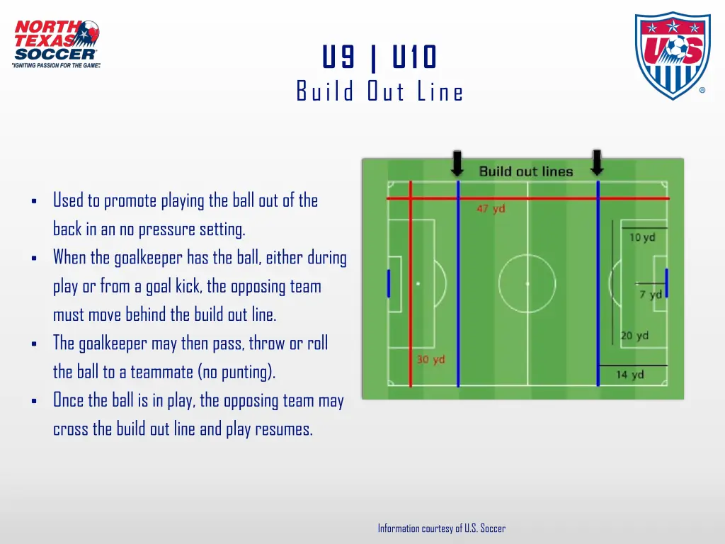 u9 u10 build out line