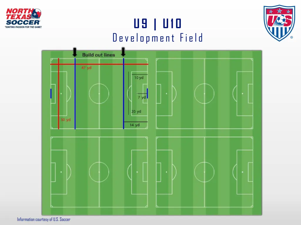 u9 u10 development field