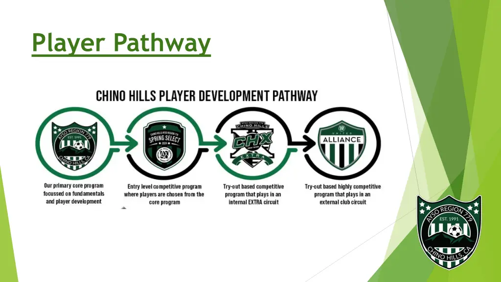 player pathway