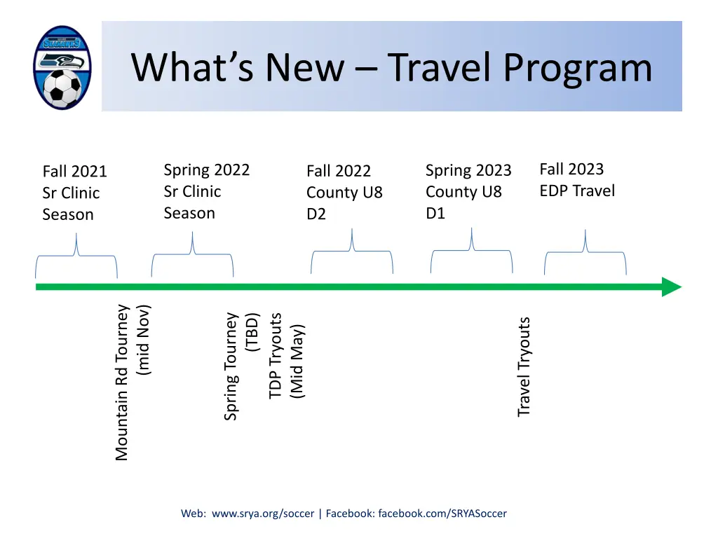 what s new travel program 1