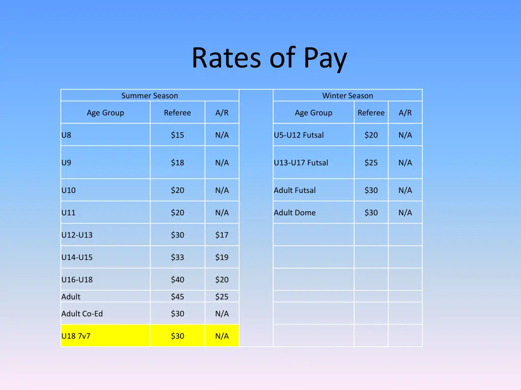 rates of pay