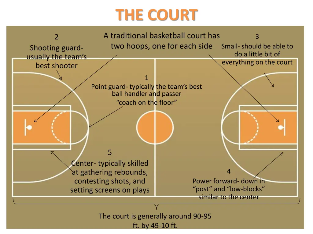 the court