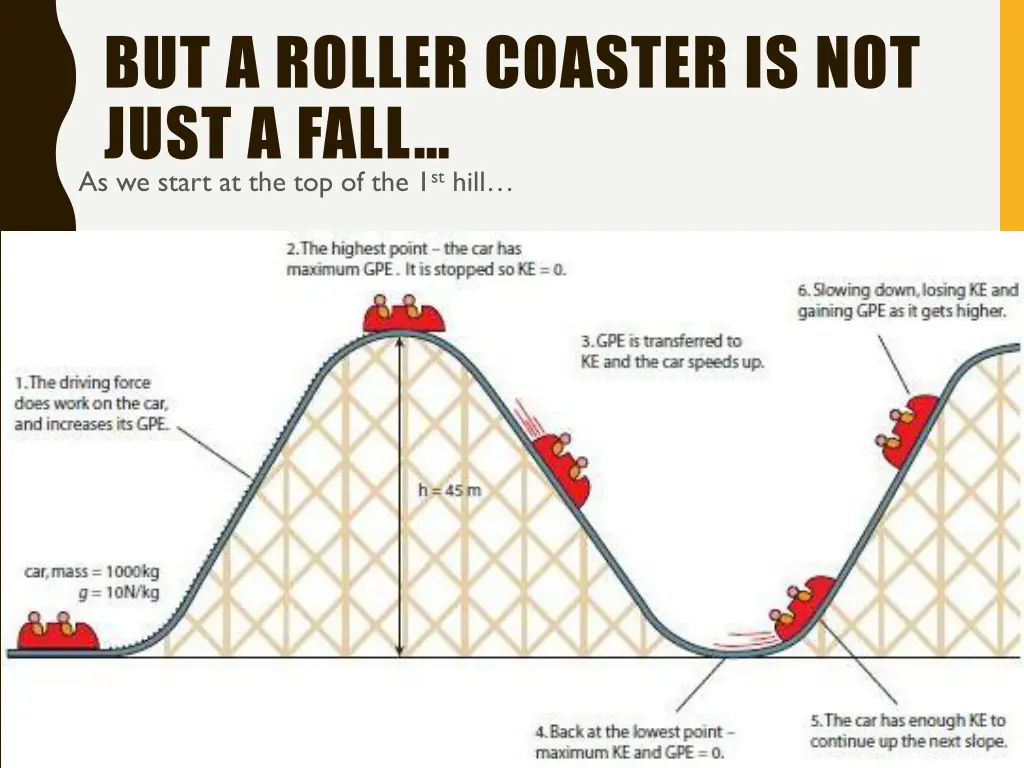 but a roller coaster is not just a fall