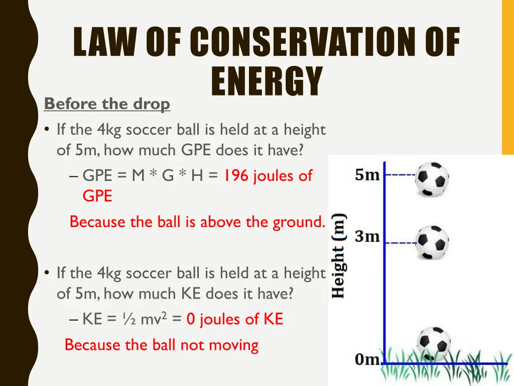 law of conservation of energy before the drop