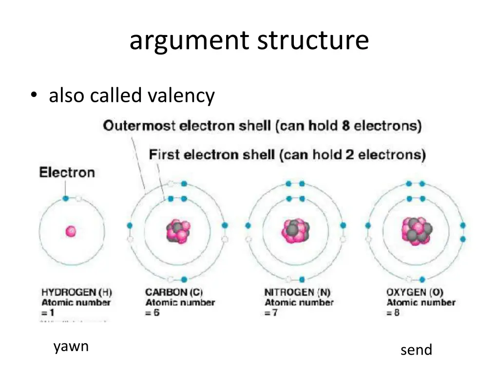 argument structure