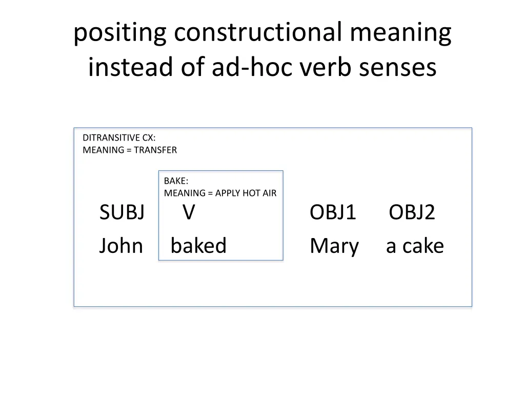 positing constructional meaning instead