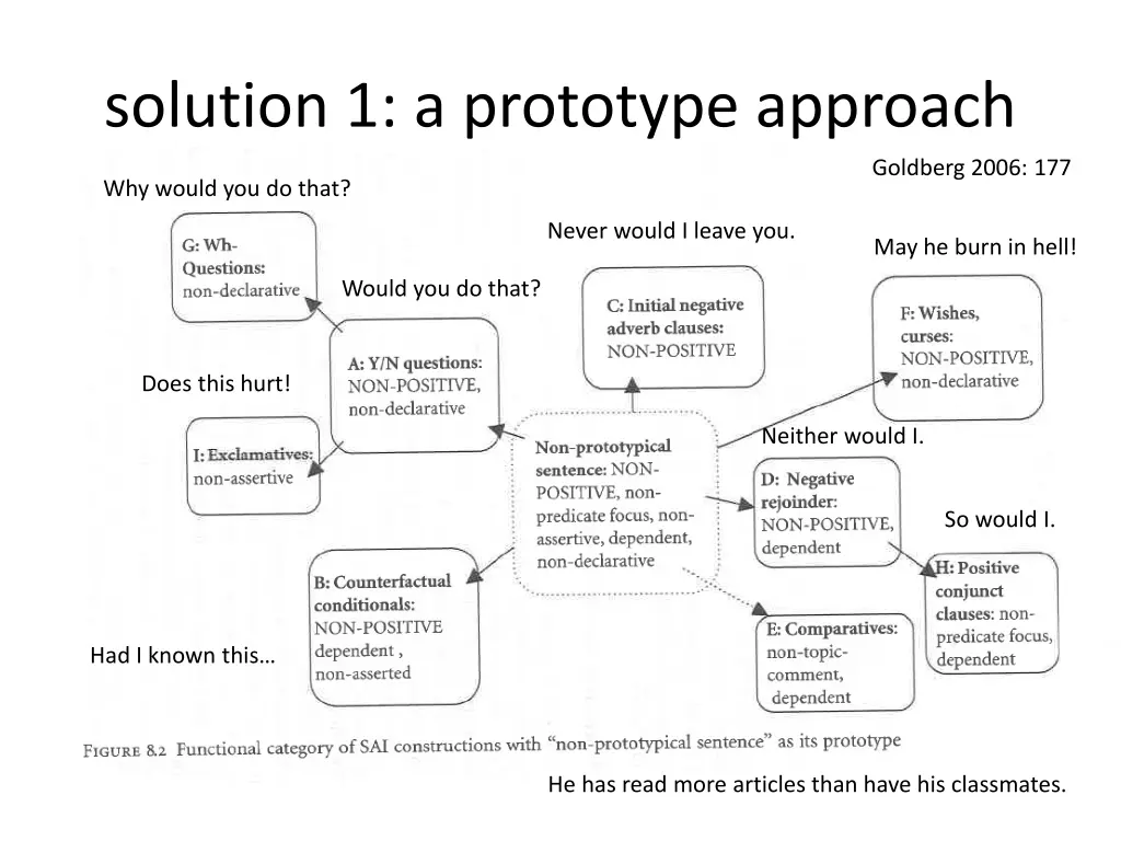 solution 1 a prototype approach