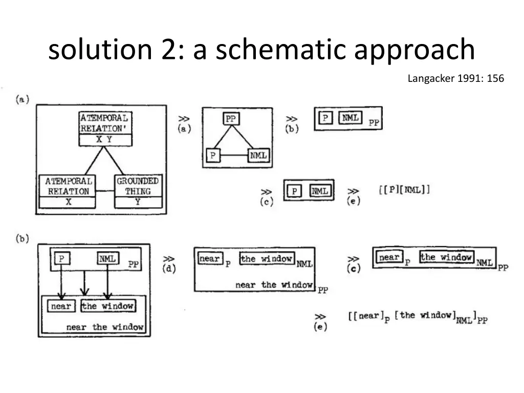 solution 2 a schematic approach