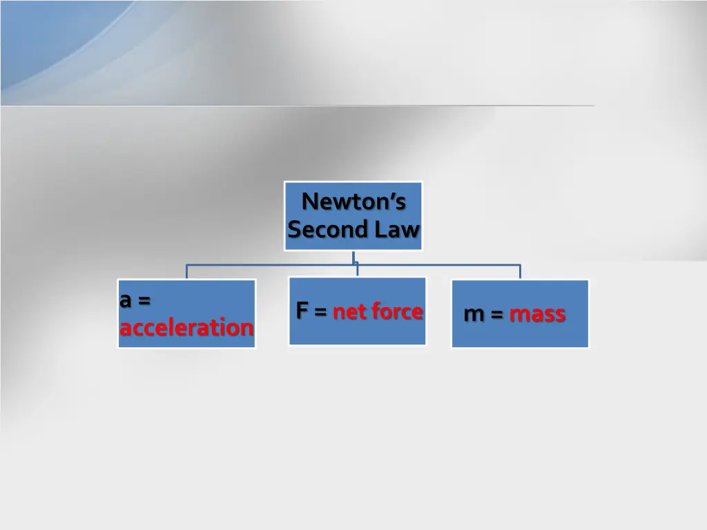 newton s second law 1