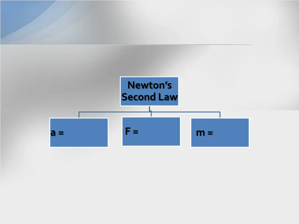 newton s second law