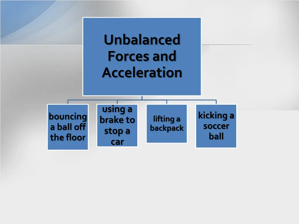 unbalanced forces and acceleration