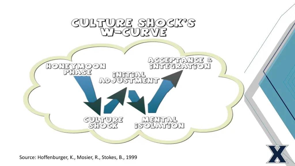 source hoffenburger k mosier r stokes b 1999