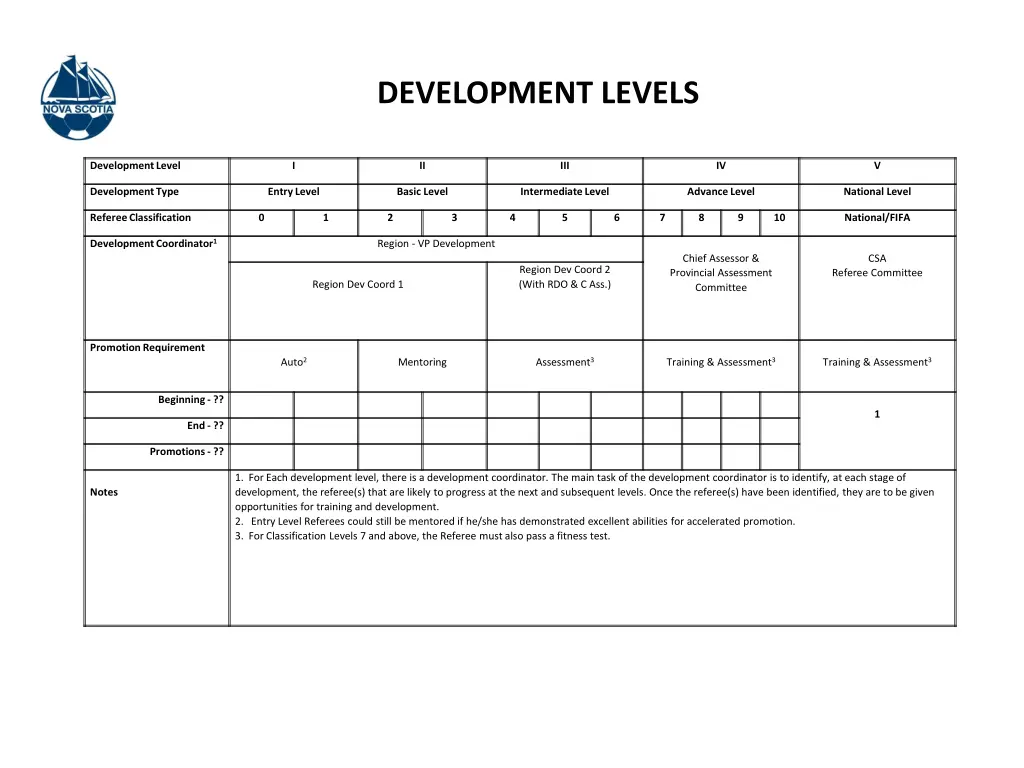 development levels