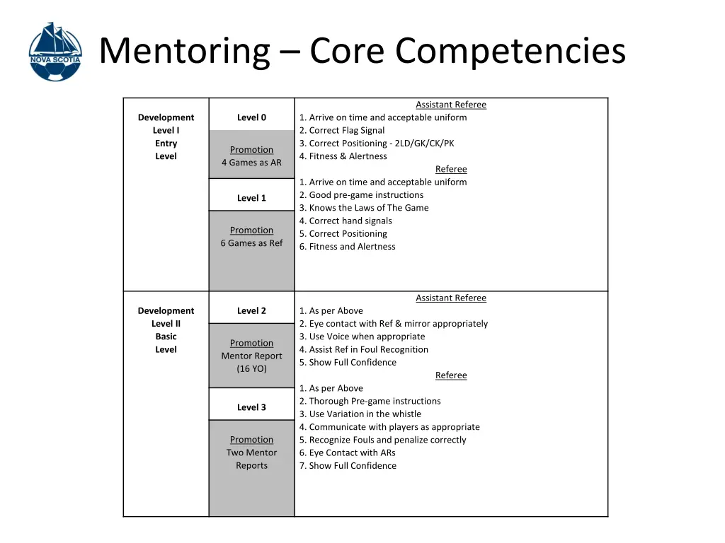 mentoring core competencies 1