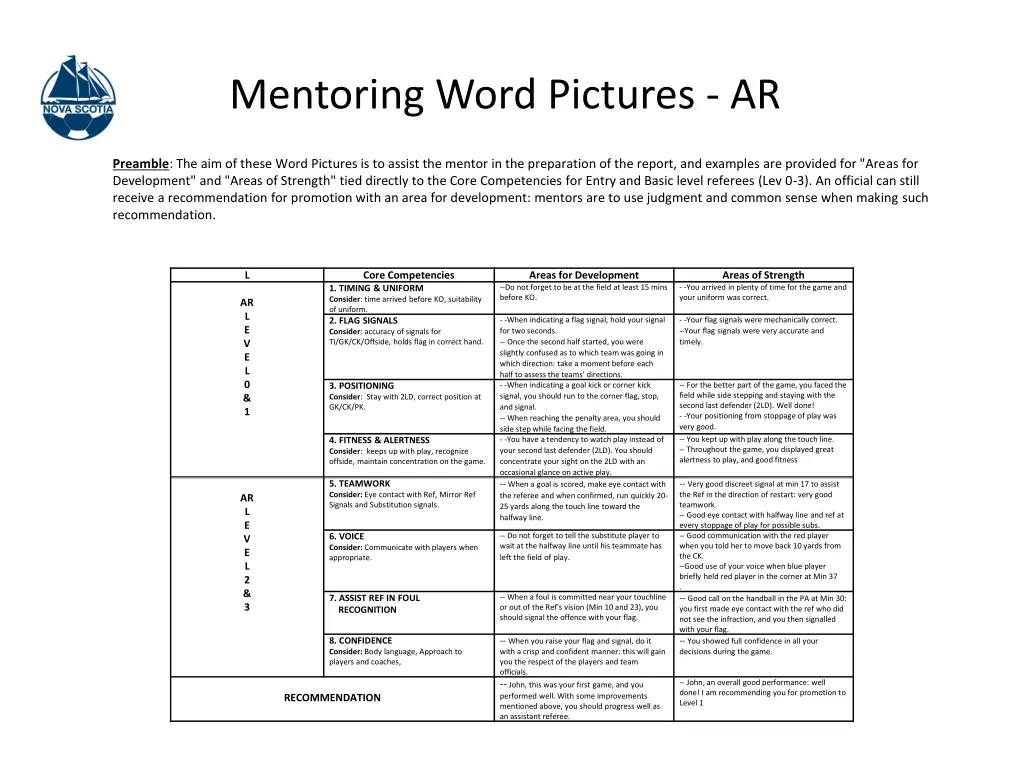 mentoring word pictures ar